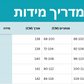 ללכת עם סטייל, לפרוח עם ביטחון – שמלה שמספרת סיפור של חופש ויופי